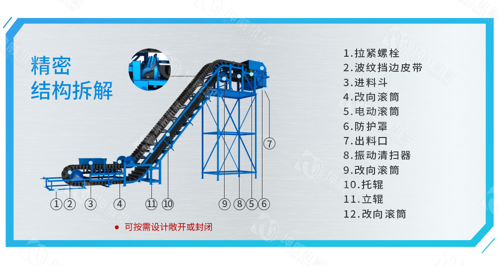 敞開式大傾角皮帶輸送機結(jié)構(gòu)組成 敞開式大傾角皮帶輸送機結(jié)構(gòu)組成