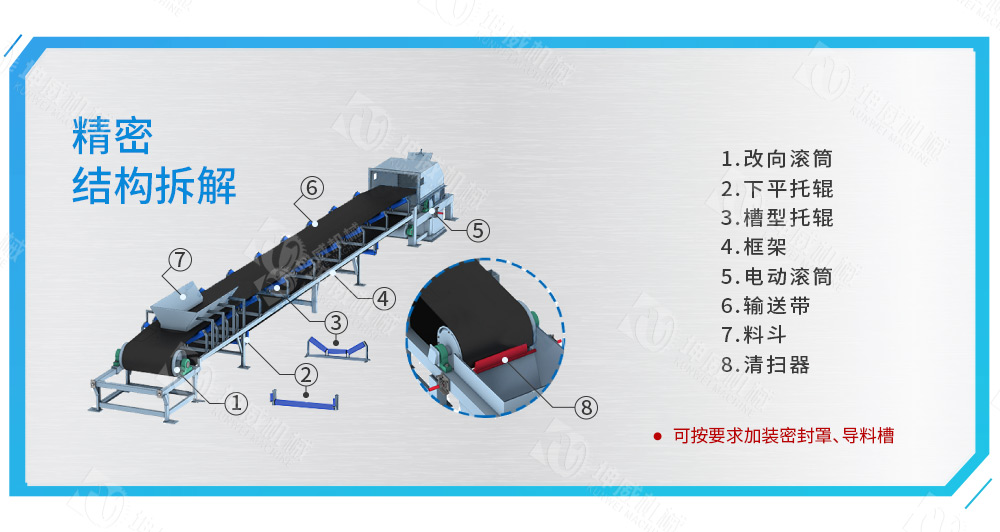 TD75皮帶輸送機(jī)結(jié)構(gòu)組成 TD75皮帶輸送機(jī)結(jié)構(gòu)組成