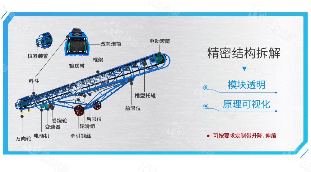 移動式皮帶輸送機結構組成 移動式皮帶輸送機結構組成